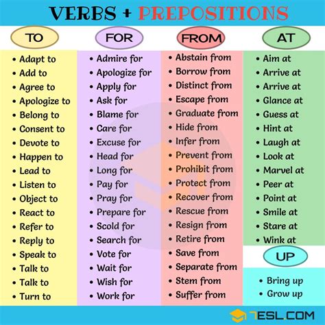 Is is what is known as a state of being verb. verbs + prepositions 1 - 7 E S L