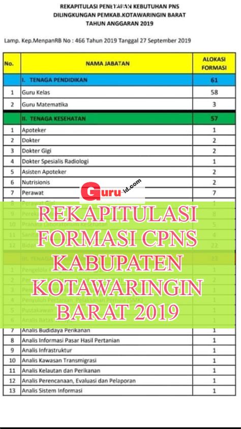 Prodi pmat universitas alma ata. Formasi CPNS Kabupaten Kotawaringin Barat 2019 Lulusan SMA ...