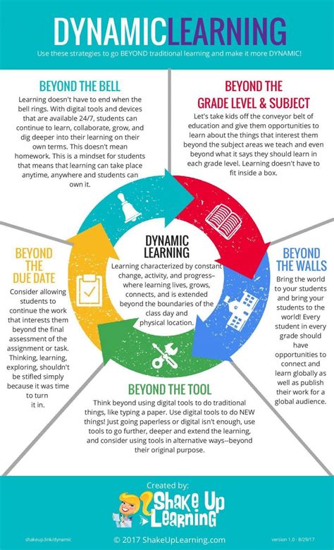Dynamic Learning Infographic E Learning Infographics