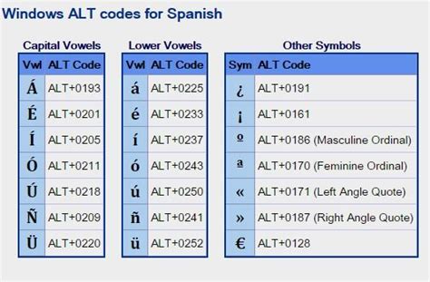 Spanish Keyboard Symbols Chart