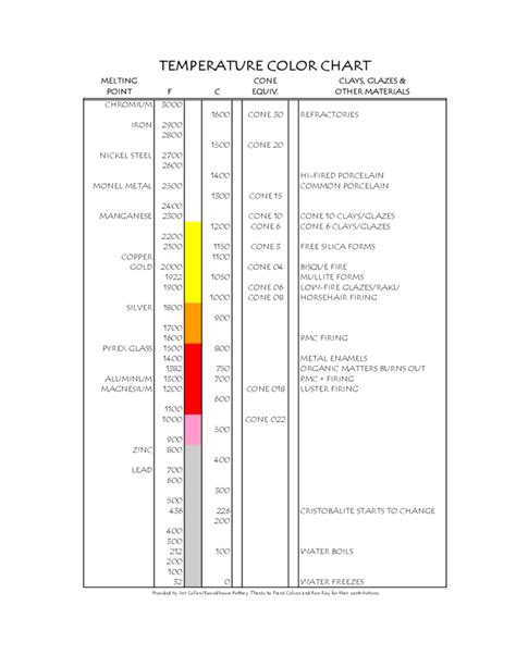 Color Temperature Chart Sample Free Download