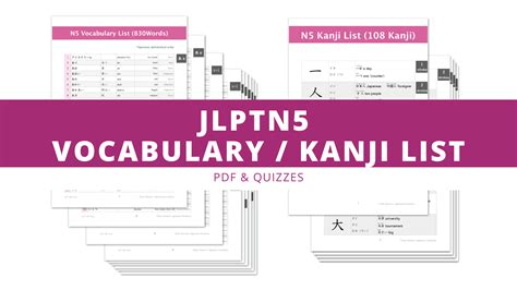 JLPT N5 Vocabulary List Chika Sensei S Japanese Academy