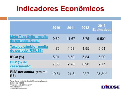 Os Indicadores Financeiros Sao Comuns E Famosos Sao Habitualmente Utilizados