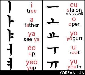 In korean, it is obvious that you are the person who is sorry. Learn Hangul (Korean Alphabet) From a Native Korean ...