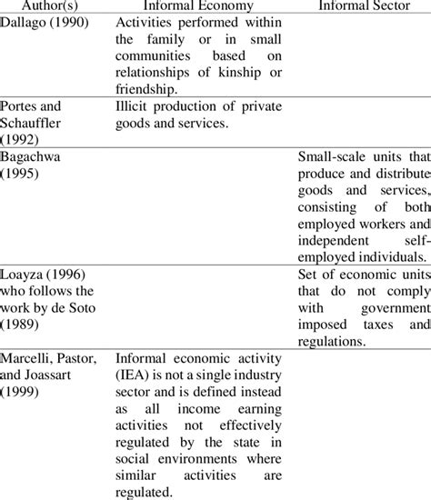 Basic definitions and concepts related to economic activity in census. Tertiary Economic Activity Definition / Theviral Today Tertiary Economic Activity Definition ...