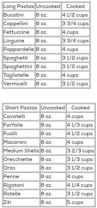 Cooked Pasta Measuring Chart Pasta Drying Pasta How To Cook Pasta