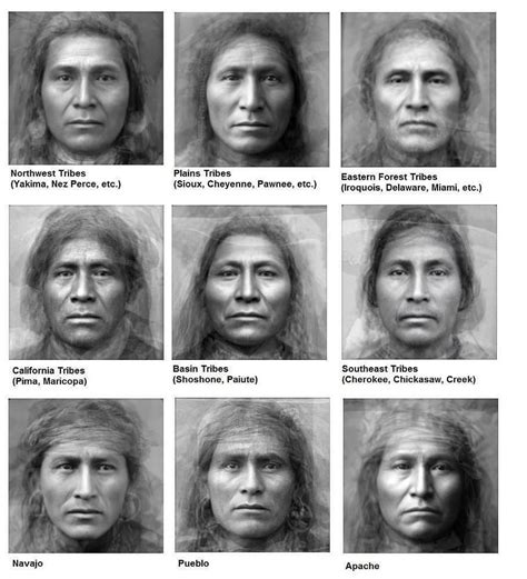 Indigenous Americans Kids History Famous Native Americans