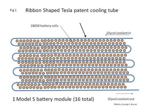What Makes The Tesla 100 KWh Battery So Different