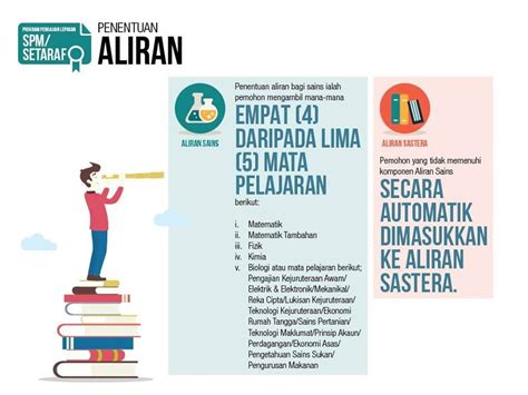 Apakah kamu pernah memikirkan apa definisi antik dan tampan? Contoh Pengiraan Merit UPU Lepasan SPM/ Setaraf - Info UPU