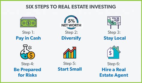 How To Invest In Real Estate Rancho Palos Verdes Real Estate Naylor