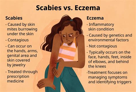 Scabies Vs Dermatitis