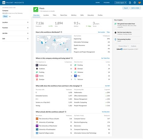 With your community by your side, there's no telling where your next small steps could lead. LinkedIn Release Their Latest Super Tool: Talent Insights ...