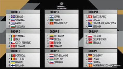 Euro 2021 groupe e, espagne, pronostics. Euro 2021 : les groupes de Qualification sont connus ...