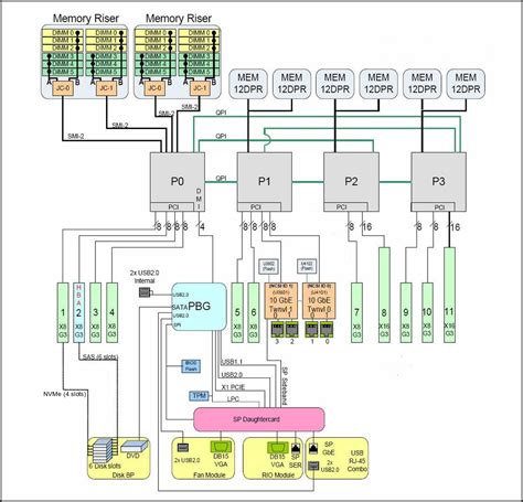 System Block Diagrams Oracle® Server X5 4 Service Manual