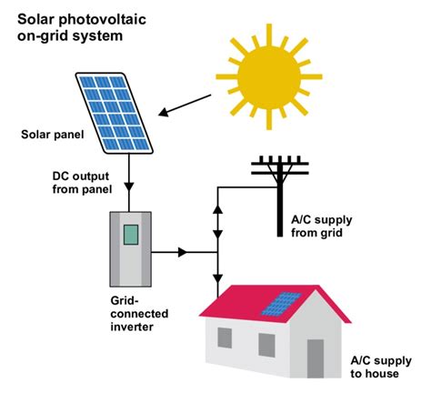 Rooftop Solar Mount Installation Instruction