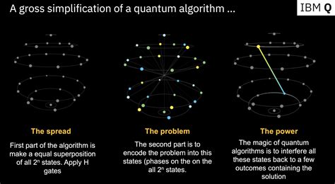 Quantum Computing Workshop With Qiskit