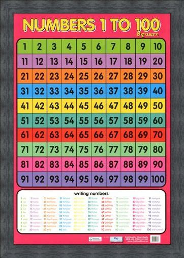 Numbers 1 100 Learning To Count Poster Buy Online