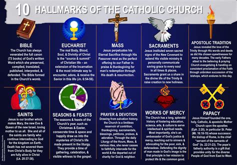 10 Hallmarks Of The Catholic Church Catholic Beliefs Catholic Church