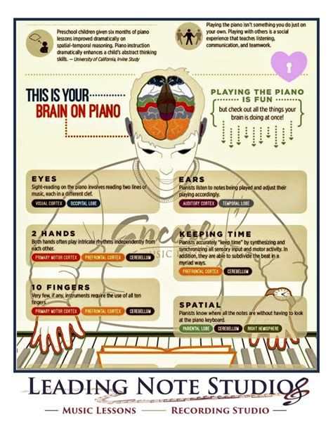 Your Brain On Piano — Leading Note Studios