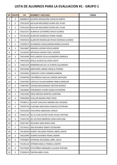 Café Expreso Lista De Alumnos Para La EvaluaciÓn 1 Día 18 De Marzo