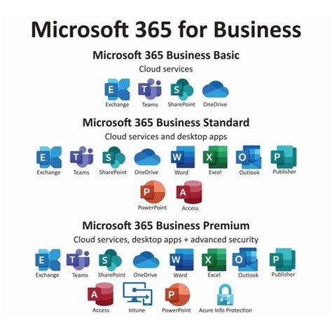 Choosing Your Microsoft Suite Microsoft 365 Business Basic Vs Standard