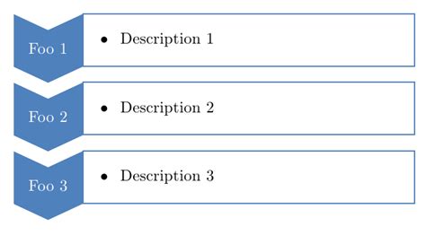 Solved Descriptive Diagram With Direction 9to5science