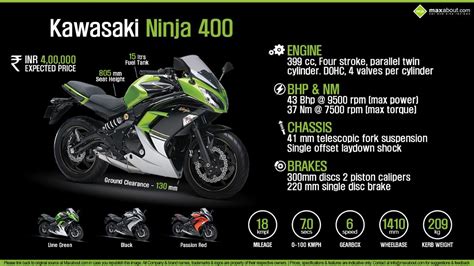 Check out mileage, colors, images, videos, specifications & features. Infographics image in 2020 | Kawasaki ninja, Kawasaki ...