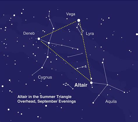 Star Map Featuring The Three Stars Of The Summer Triangle Asterism