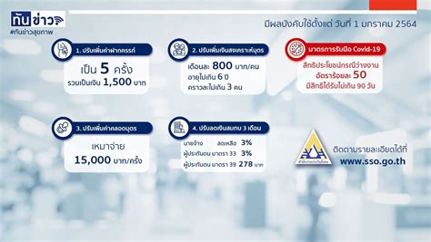 Nov 17, 2020 · หากเป็นเจ้าของร้านค้า มูลค่า 40 ล้านบาท ก็จะเสียภาษี 0.3% หรือ 120,000 บาท/ปี แต่ในปี 2564 ได้ส่วนลด 90% เท่ากับต้องจ่ายภาษี 12,000 บาท ประกันสังคมเพิ่มสิทธิประโยชน์แก่ผู้ประกันตน 4 ข้อ รับปี ...