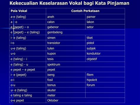 Sistem ejaan ini dinamakan sebagai sistem ejaan rumi baharu. PPT - Sistem Ejaan dalam Bahasa Melayu PowerPoint ...