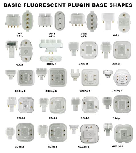 Cfl Plug In 2 4 Pin Compact Fluorescent Bulbs At Wholesale Prices
