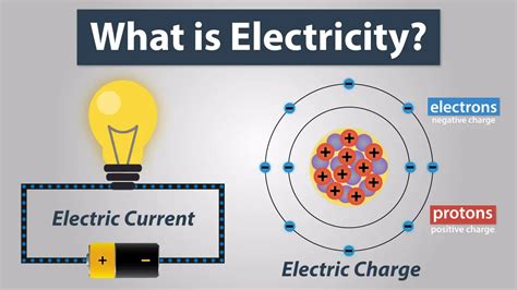 What Is Electric Charge And How Electricity Works How To Mechatronics