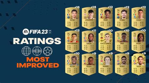 Fifa 23 Ratings Most Improved Players Revealed
