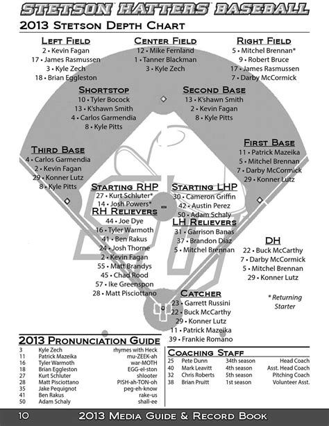 2013 Stetson Baseball Guide By Stetson University Athletics Issuu