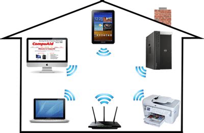 home networking | wireless networking | wifi | Compuaid - Belmont
