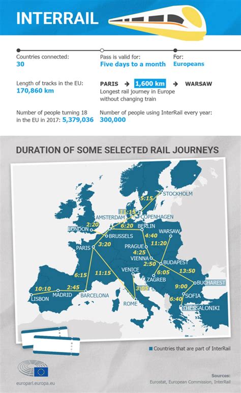 Interrail Facts And Figures About Rail Travel In Europe Topics