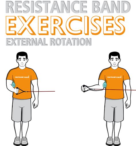 Rotator Cuff Exercises 6 Resistance Band Exercises To Strengthen