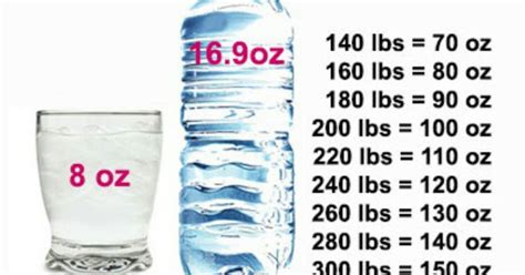 How Much Oz Water Should I Drink A Day Swohm