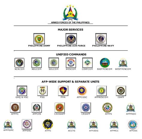 Knowing Dotmlpf In Connection To The Afp Modernization Program Pitz