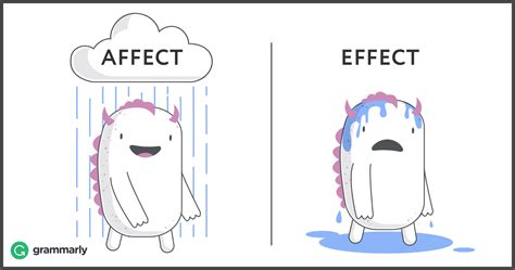 Affect vs. Effect Difference-It's Not As Hard As You Think | Grammarly