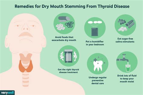 How Thyroid Disease Causes Dry Mouth