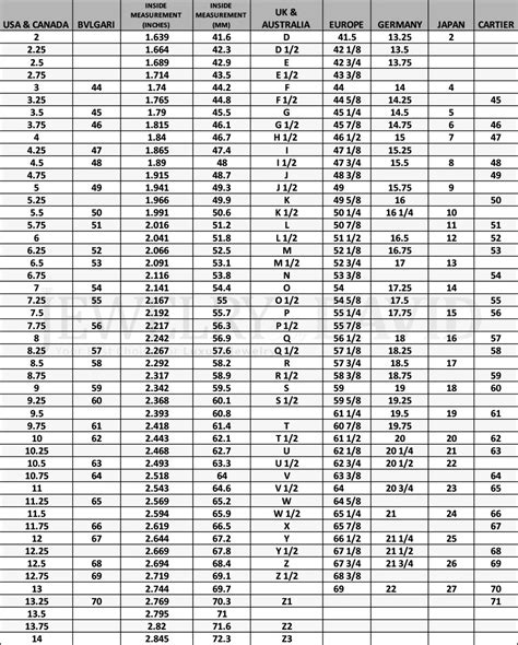 Ring Size Conversion Chart Jewelry By David