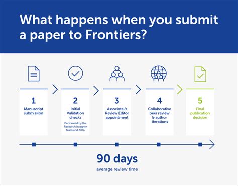 Submitting Your Paper To Frontiers Find Out What Happens Next