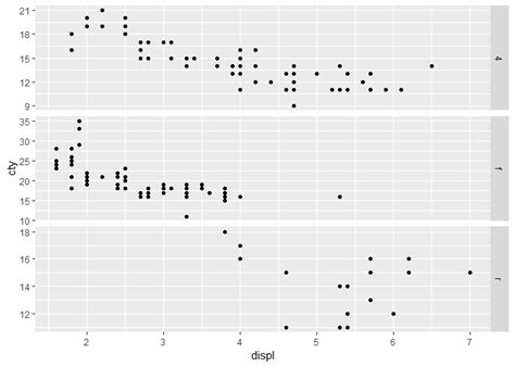 R Ggplot2 Change Axis Limits For Each Individual Facet Panel Stack