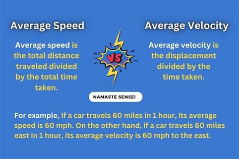 Average Speed Vs Average Velocity Whats The Difference