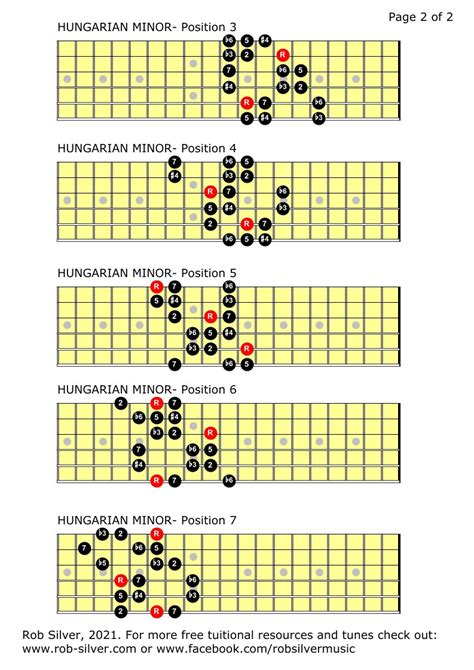 Rob Silver The Hungarian Minor Scale For Left Handed Guitar