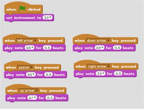 Scratch Keyboard Think Bank Education Science And Technology Cpd