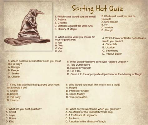 Harry Potter Sorting Hat Quiz