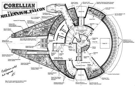 This Is The Blueprint To The Millennium Falcon Wired