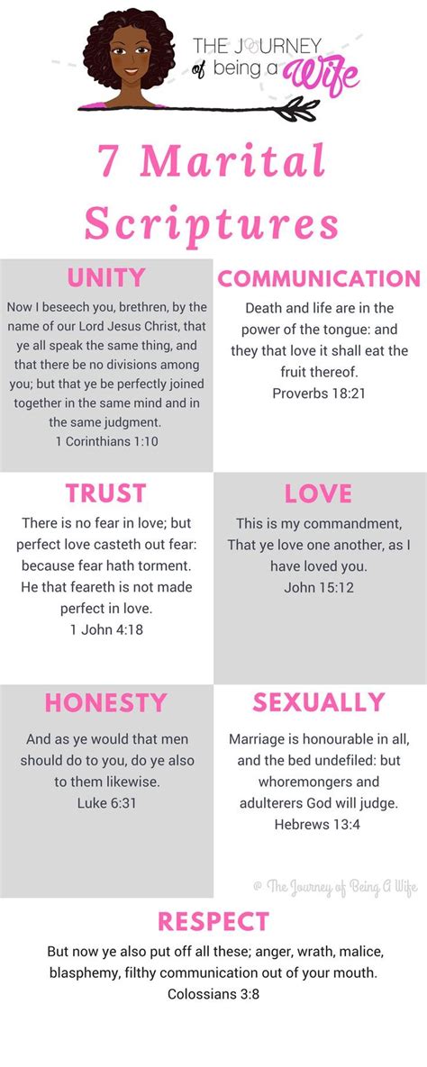 A sexless marriage is often a comfortable marriage. Scriptures on marriages that will help you get back on ...